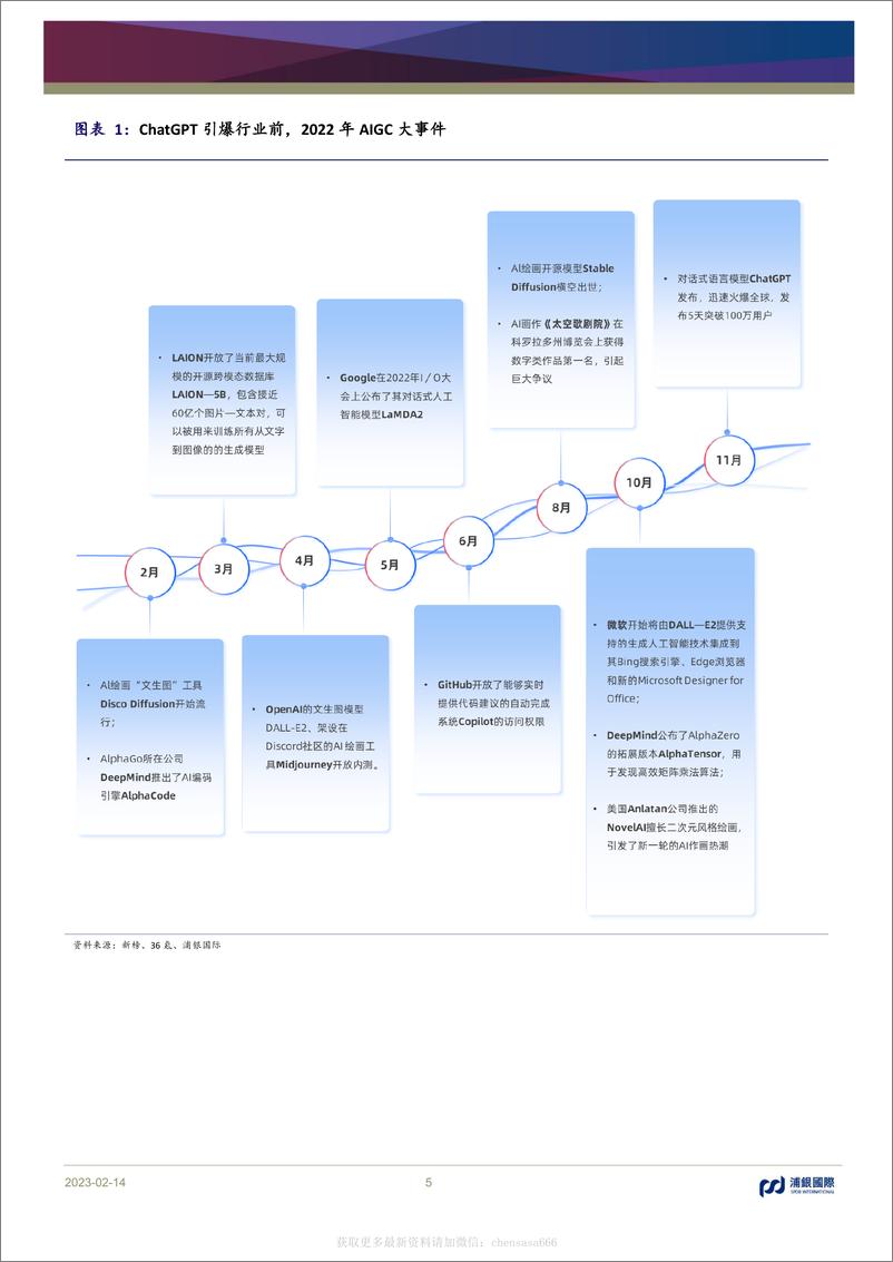 《互联网-序幕揭开：ChatGPT将AIGC推向“平民化”时代-230214》 - 第5页预览图