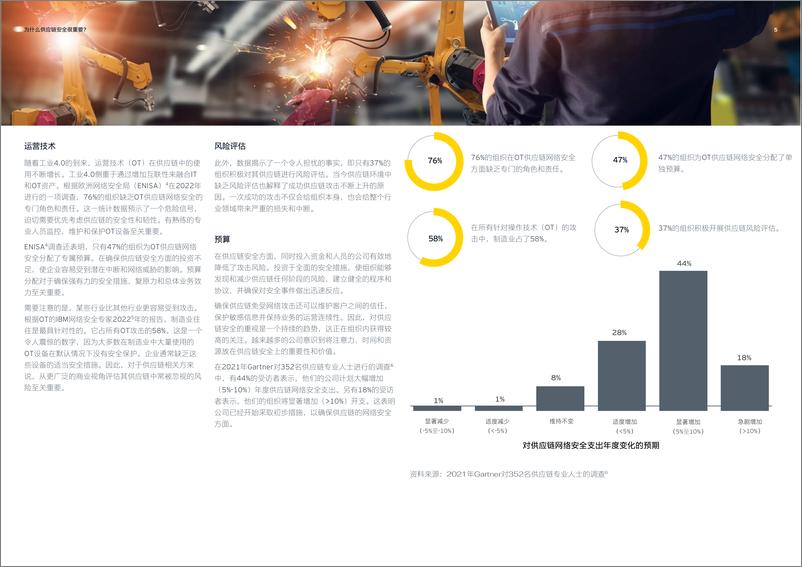 《让您的供应链抵御网络攻击-16页》 - 第7页预览图