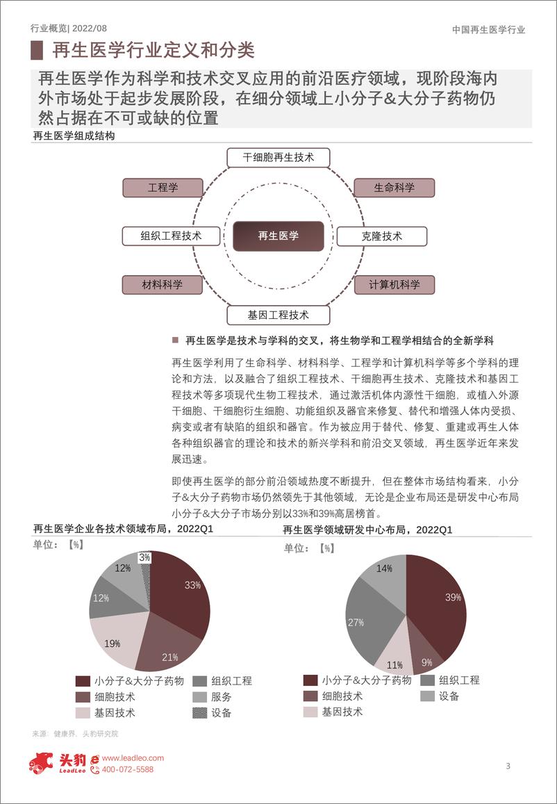 《头豹研究院-2022年中国再生医学行业概览：中国再生医学、正海生物、诺普医学搭乘上“永生”行驶的船舶（摘要版）-2022.09-16页-WN9》 - 第3页预览图