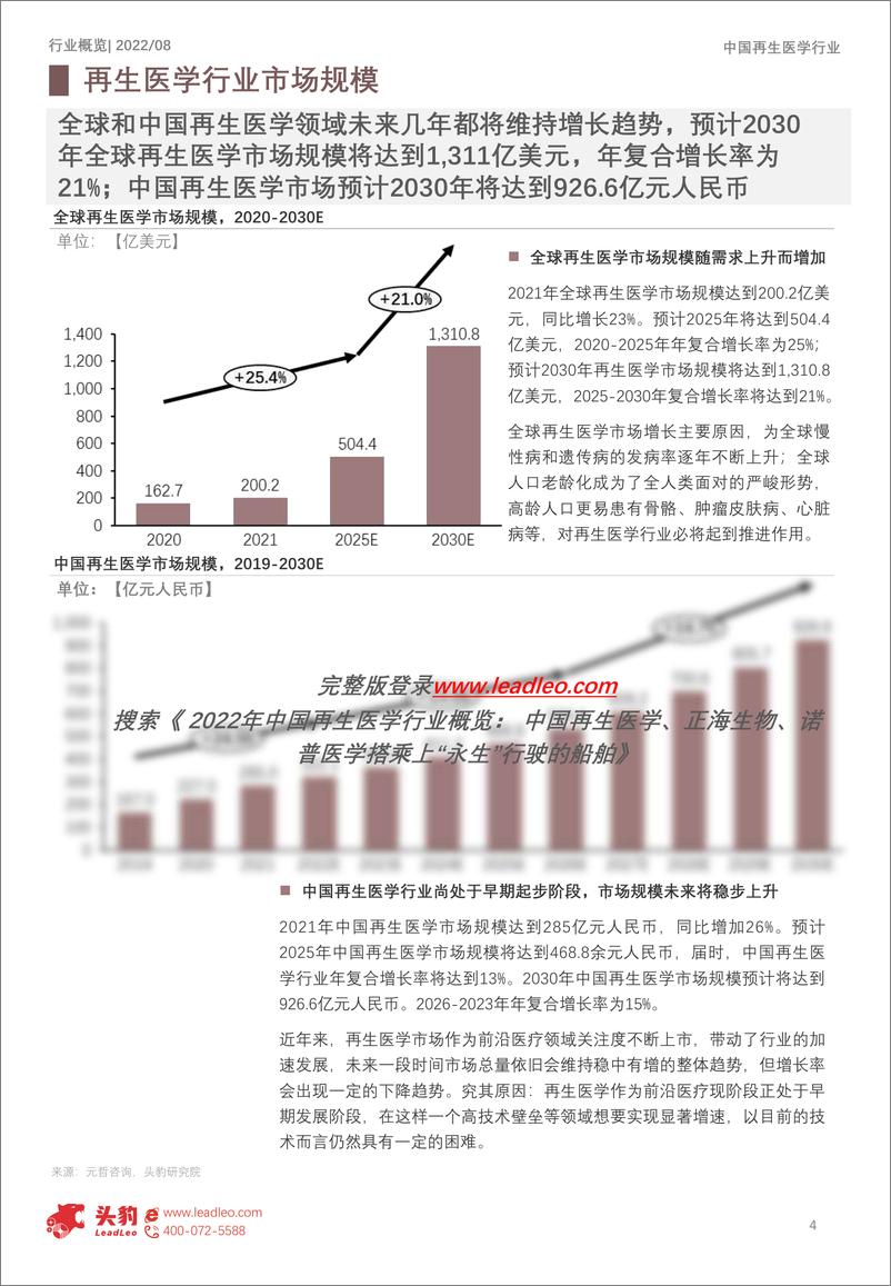 《头豹研究院-2022年中国再生医学行业概览：中国再生医学、正海生物、诺普医学搭乘上“永生”行驶的船舶（摘要版）-2022.09-16页-WN9》 - 第5页预览图