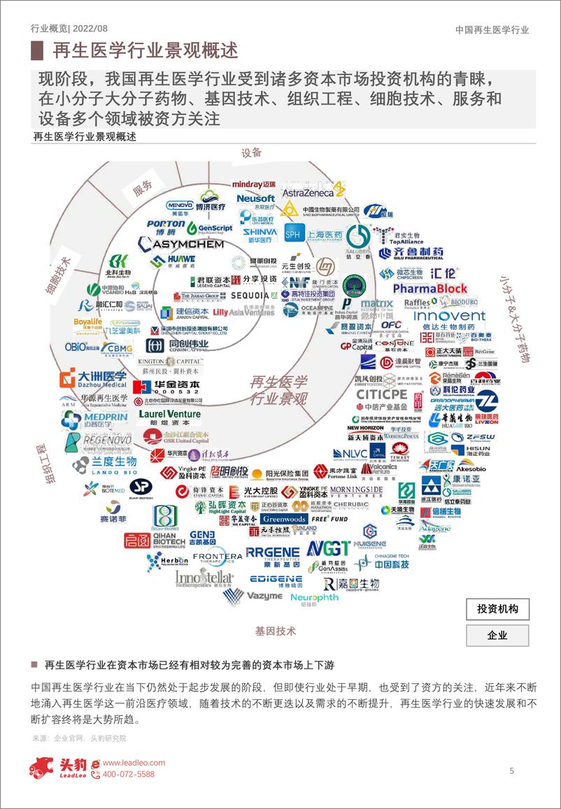 《头豹研究院-2022年中国再生医学行业概览：中国再生医学、正海生物、诺普医学搭乘上“永生”行驶的船舶（摘要版）-2022.09-16页-WN9》 - 第6页预览图