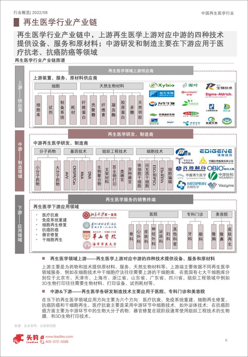 《头豹研究院-2022年中国再生医学行业概览：中国再生医学、正海生物、诺普医学搭乘上“永生”行驶的船舶（摘要版）-2022.09-16页-WN9》 - 第7页预览图