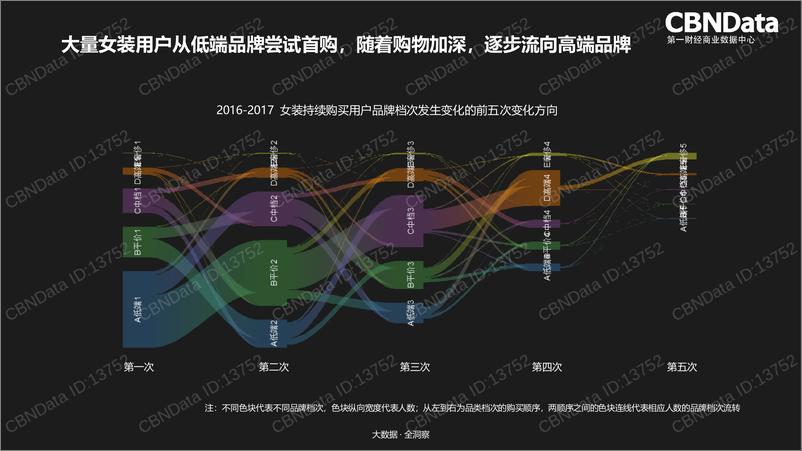 《女装消费者趋势直播版》 - 第4页预览图