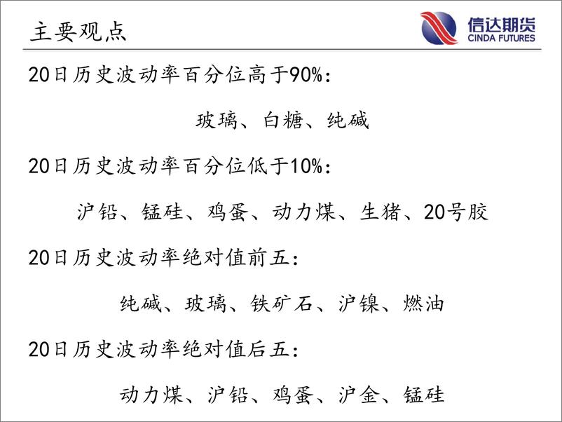 《商品期货指数波动率跟踪-20230605-信达期货-57页》 - 第3页预览图