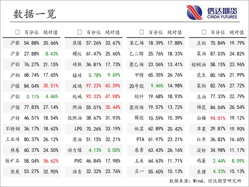 《商品期货指数波动率跟踪-20230605-信达期货-57页》 - 第4页预览图