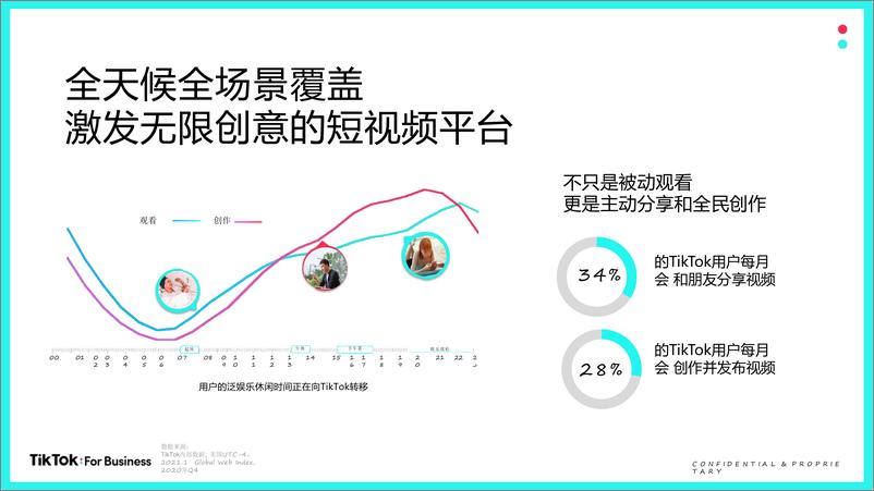 《TikTok For Business营销通案【跨境电商】【互联网】【通案】》 - 第8页预览图