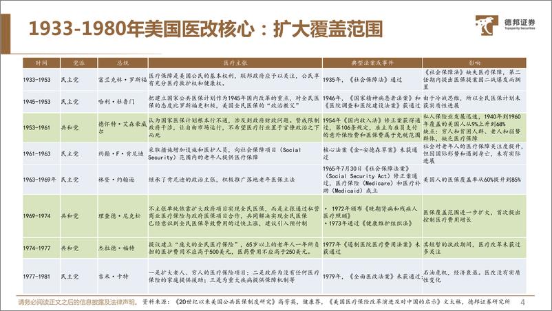 《德邦证券-生物医药_百年美国医改史_费用结构_经验和教训》 - 第5页预览图