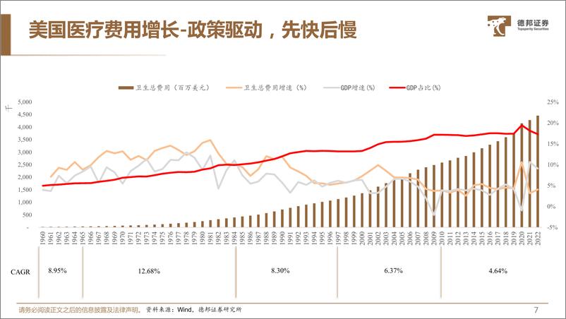 《德邦证券-生物医药_百年美国医改史_费用结构_经验和教训》 - 第8页预览图