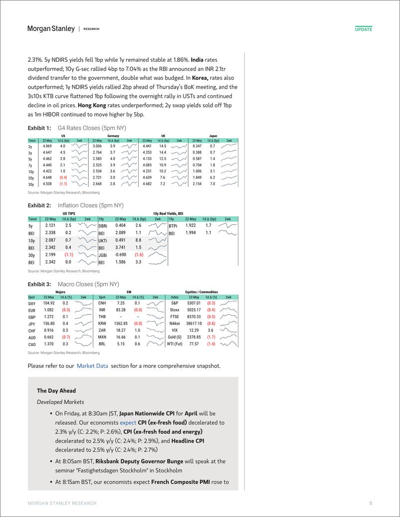 《Morgan Stanley Fixed-Global Macro Commentary May 22-108355483》 - 第5页预览图