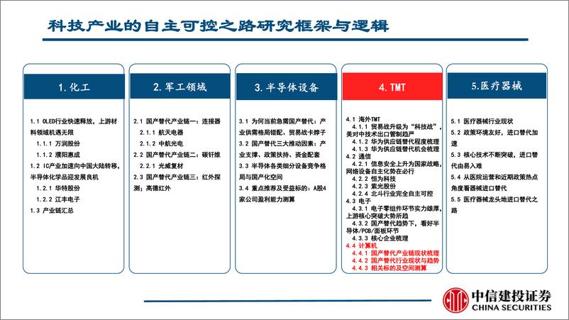 《科技产业自主可控之计算机行业：党政和各行业基础软硬件自主创新加速-20190923-中信建投-38页》 - 第3页预览图