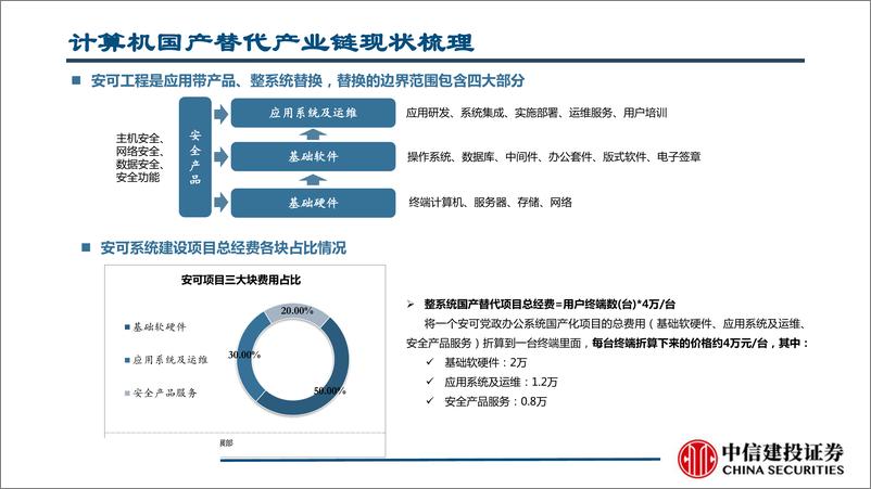 《科技产业自主可控之计算机行业：党政和各行业基础软硬件自主创新加速-20190923-中信建投-38页》 - 第7页预览图