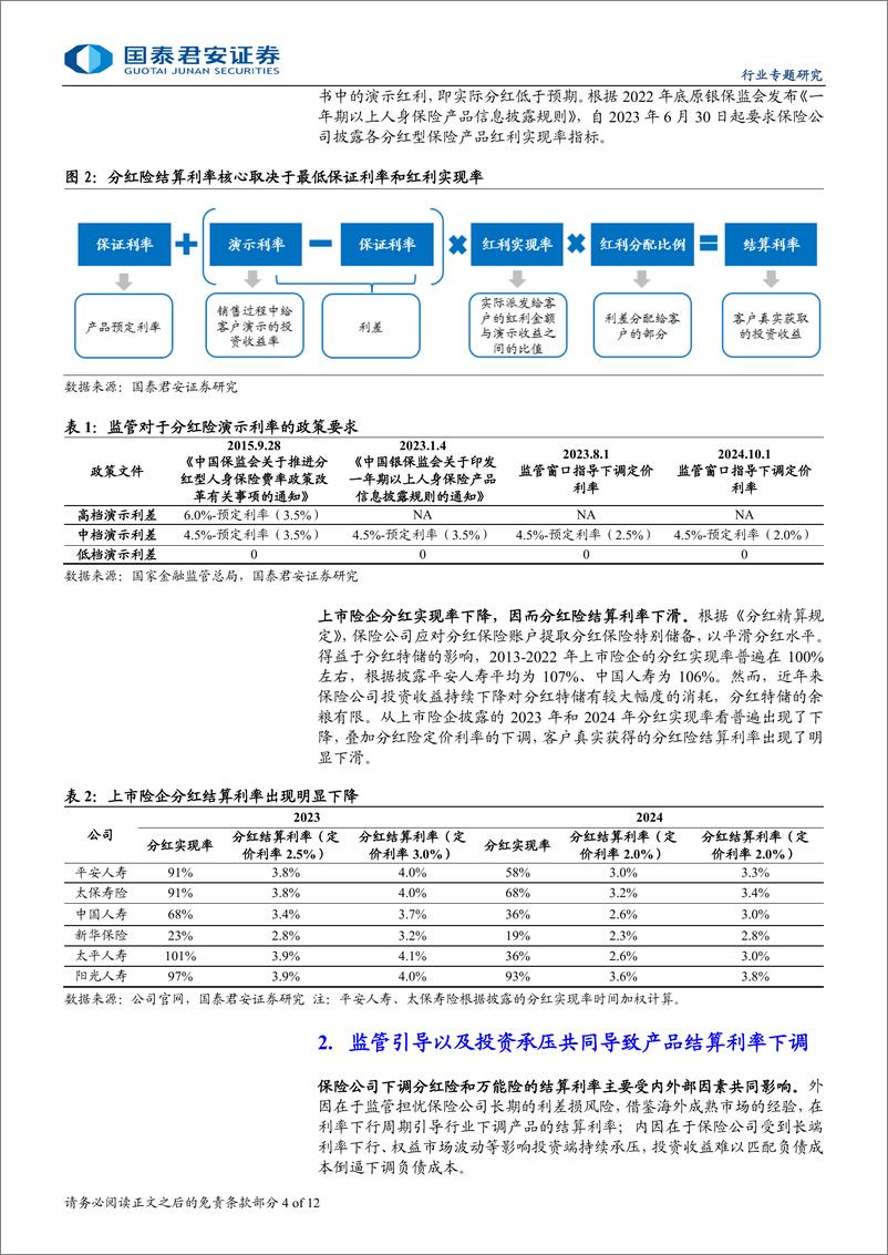 《保险行业利差损风险系列报告之二：负债成本拐点将至，利好缓解利差损风险-240808-国泰君安-12页》 - 第4页预览图