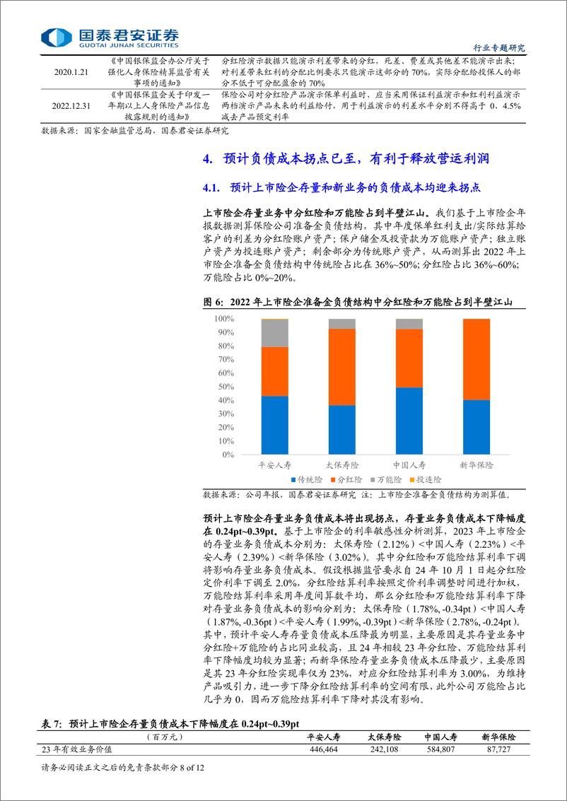 《保险行业利差损风险系列报告之二：负债成本拐点将至，利好缓解利差损风险-240808-国泰君安-12页》 - 第8页预览图