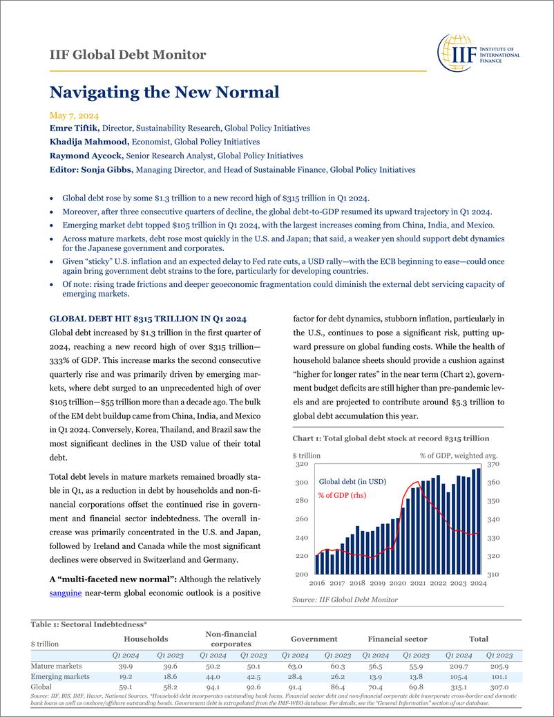 《IIF全球债务监测（2024年5月）-6页》 - 第1页预览图