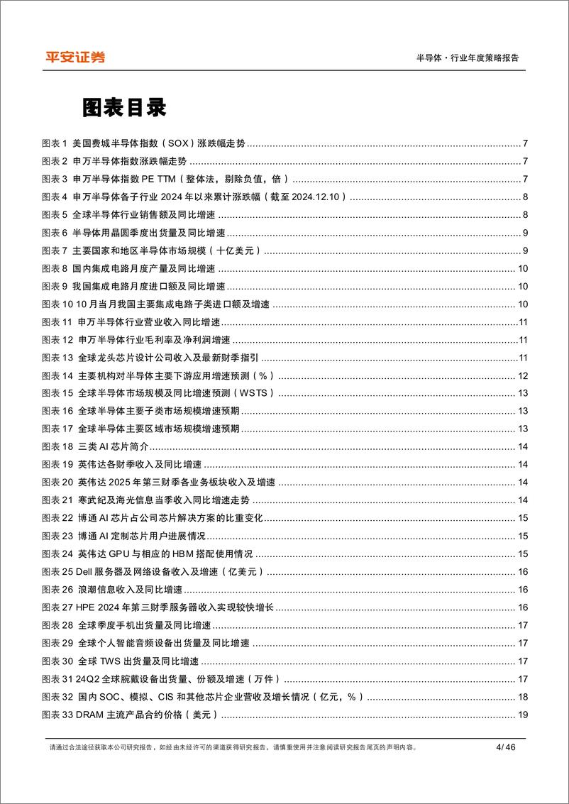 《半导体行业2025年年度策略报告：AI将是强引擎，国产化有望进深水区-241216-平安证券-46页》 - 第4页预览图