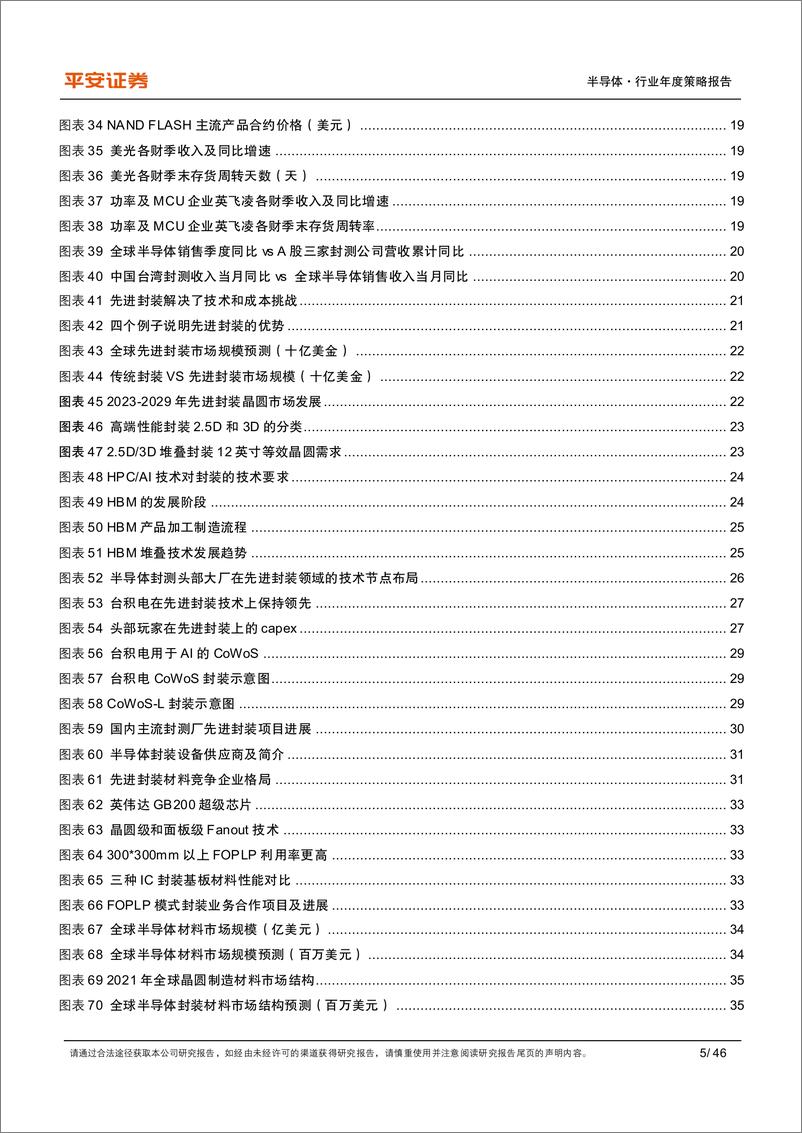 《半导体行业2025年年度策略报告：AI将是强引擎，国产化有望进深水区-241216-平安证券-46页》 - 第5页预览图