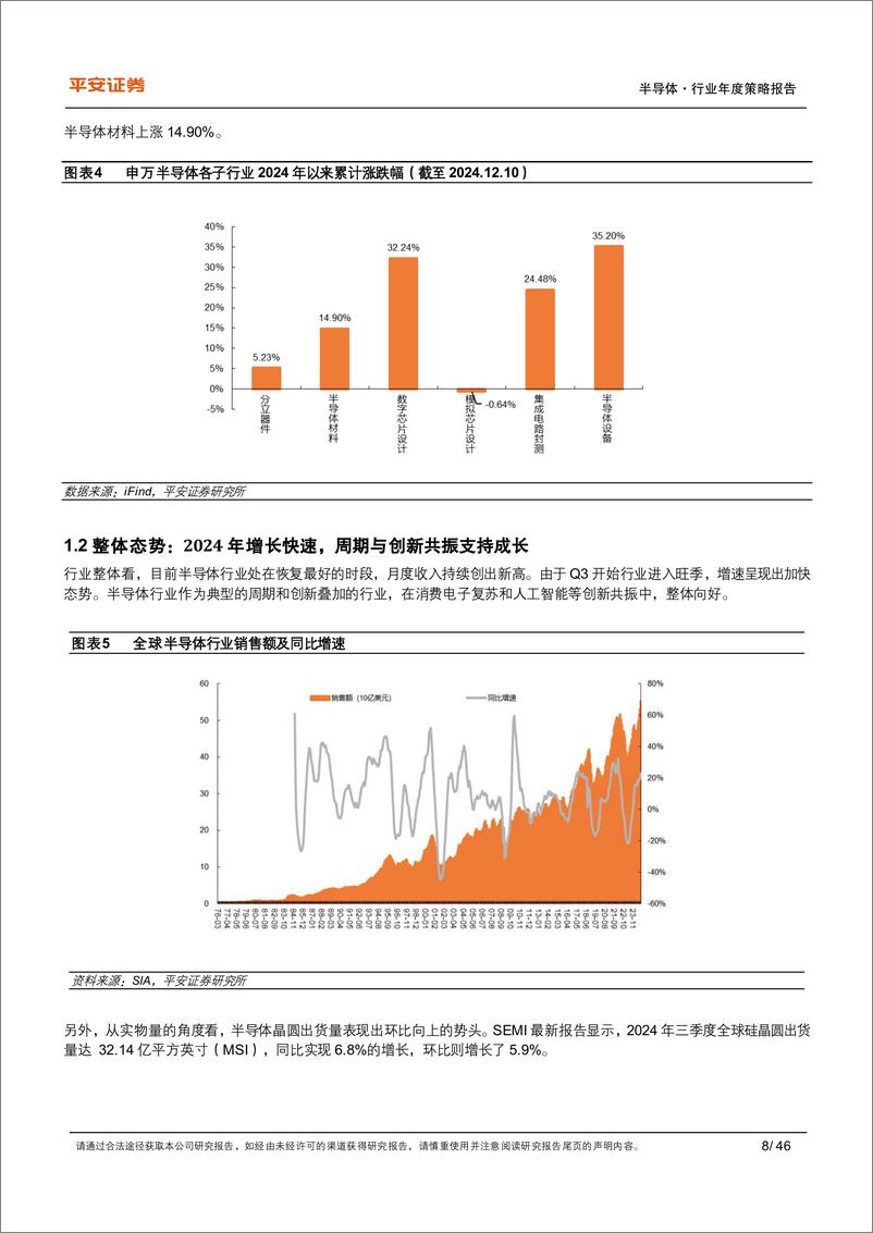 《半导体行业2025年年度策略报告：AI将是强引擎，国产化有望进深水区-241216-平安证券-46页》 - 第8页预览图