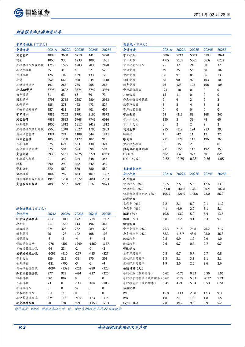 《深度报告-20240228-国盛证券-大业股份-603278.SH-成本优化蓄势待产品扩张初露峥211mb》 - 第2页预览图