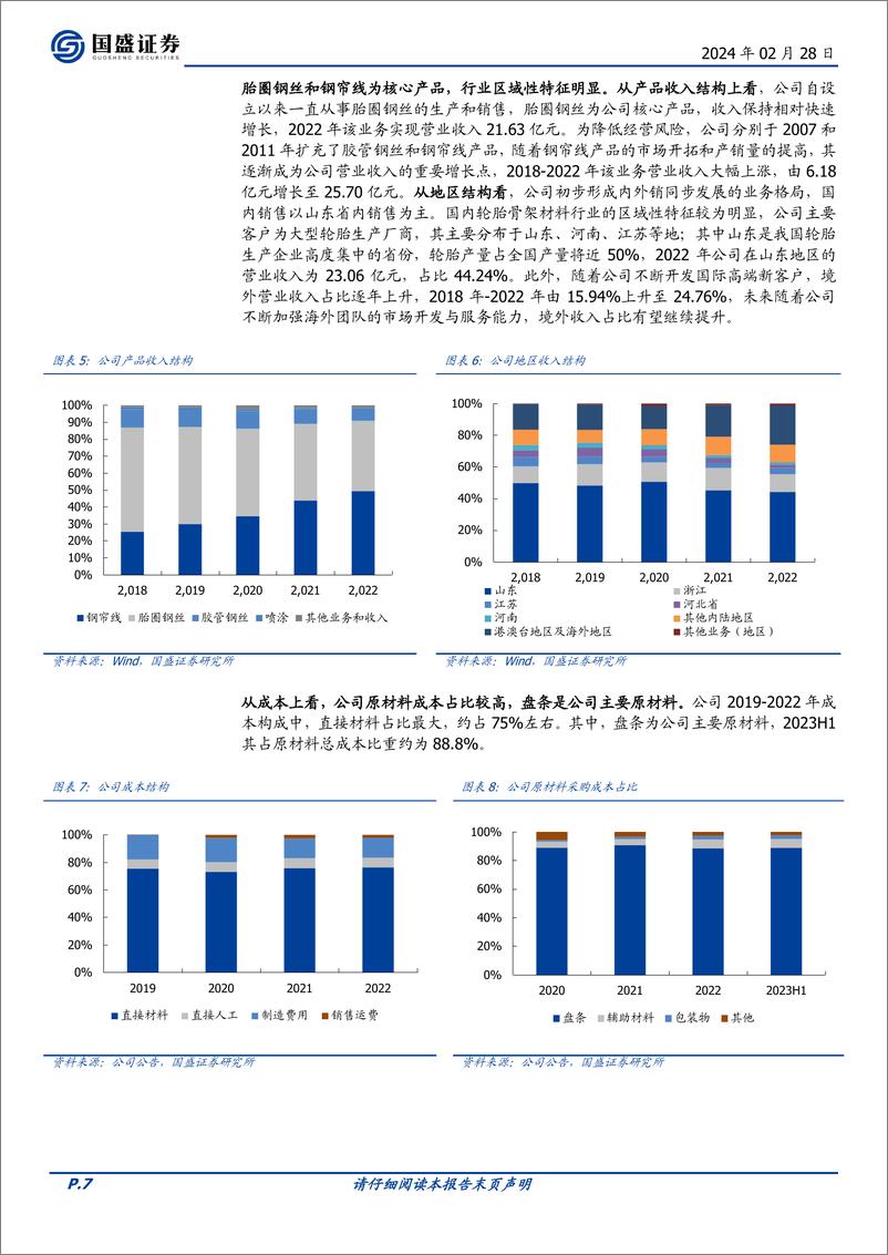 《深度报告-20240228-国盛证券-大业股份-603278.SH-成本优化蓄势待产品扩张初露峥211mb》 - 第7页预览图