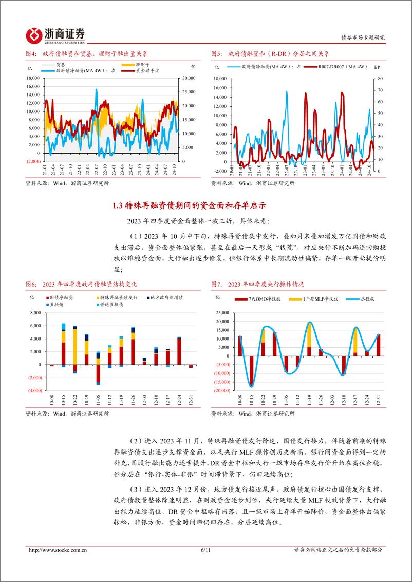 《债市专题研究：政府债供给对资金面的影响-241116-浙商证券-11页》 - 第6页预览图