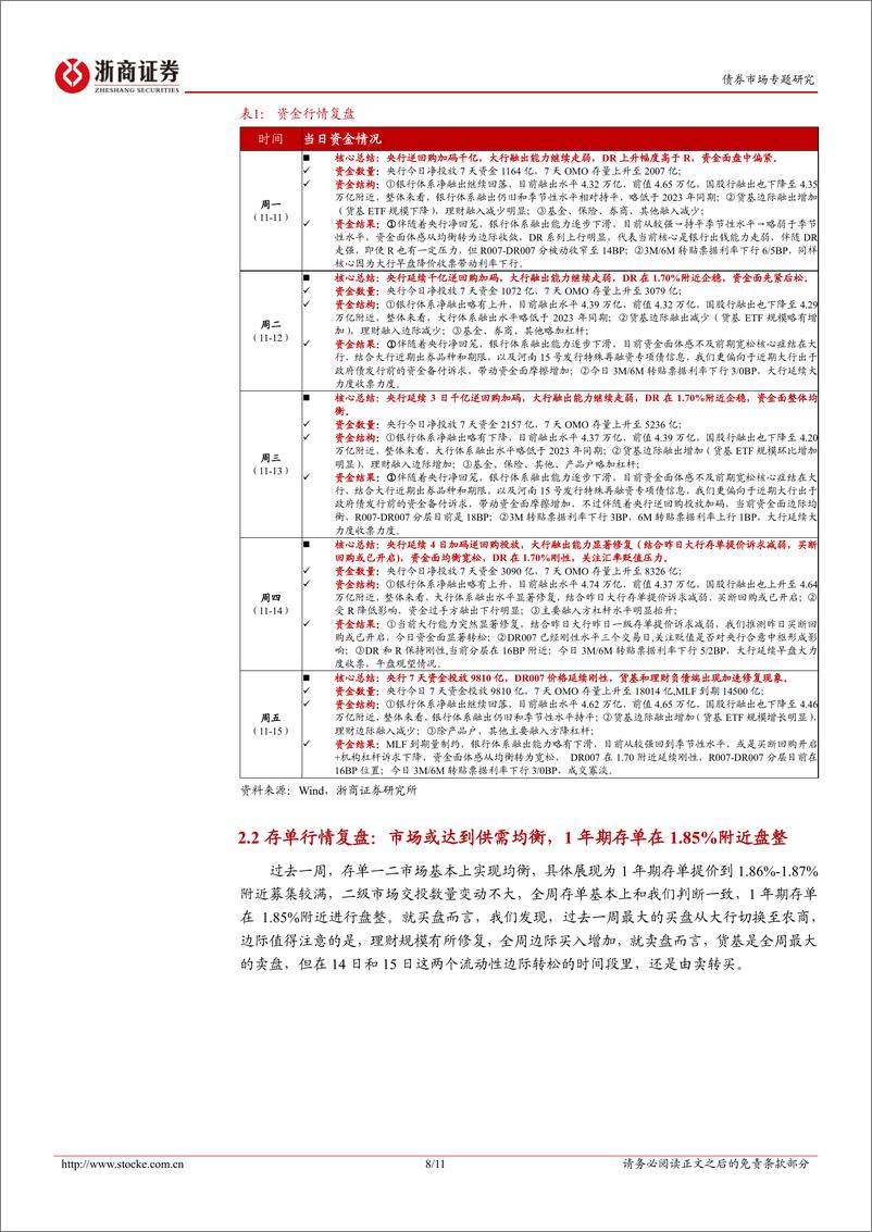 《债市专题研究：政府债供给对资金面的影响-241116-浙商证券-11页》 - 第8页预览图