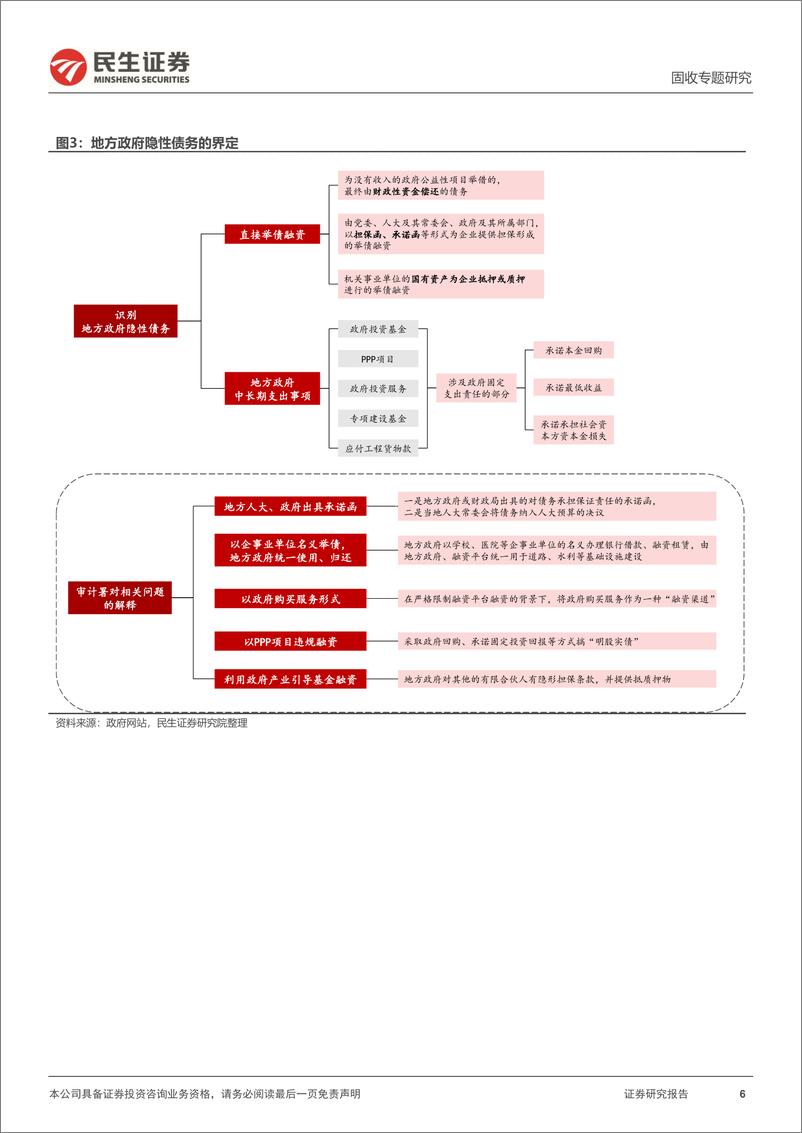 《城投随笔系列：再论“债务周期与城投”-241119-民生证券-15页》 - 第6页预览图