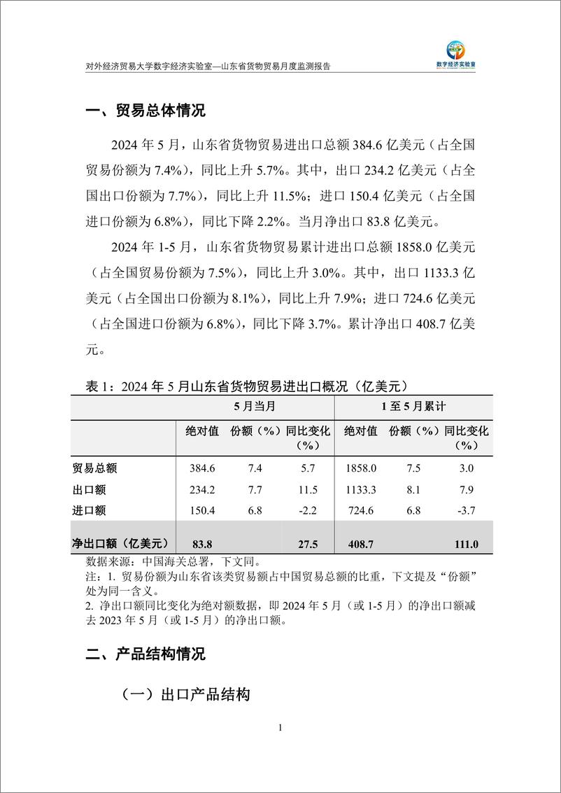 《对外经济贸易大学_山东省货物贸易月度监测报告_2024年1-5月_》 - 第2页预览图