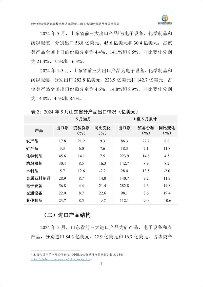 《对外经济贸易大学_山东省货物贸易月度监测报告_2024年1-5月_》 - 第3页预览图