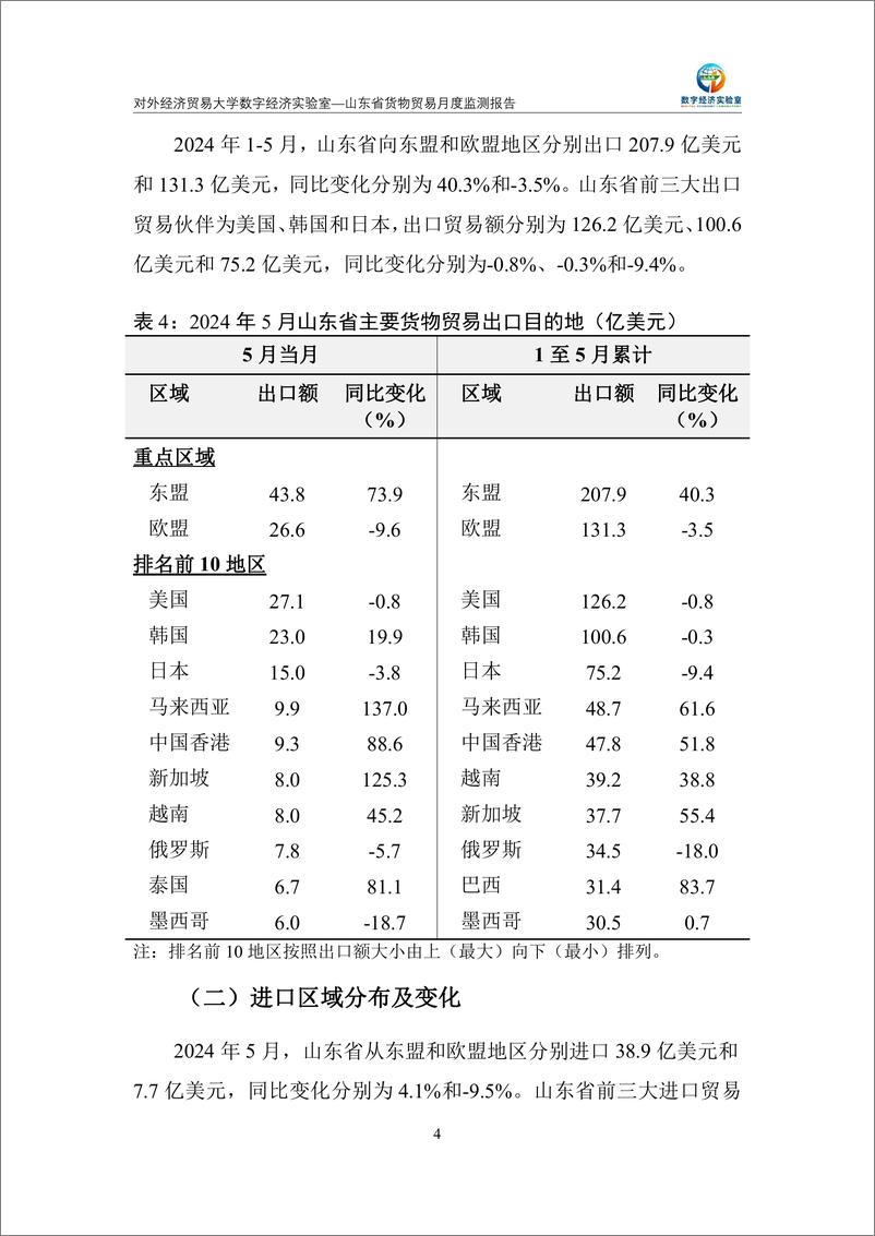 《对外经济贸易大学_山东省货物贸易月度监测报告_2024年1-5月_》 - 第5页预览图