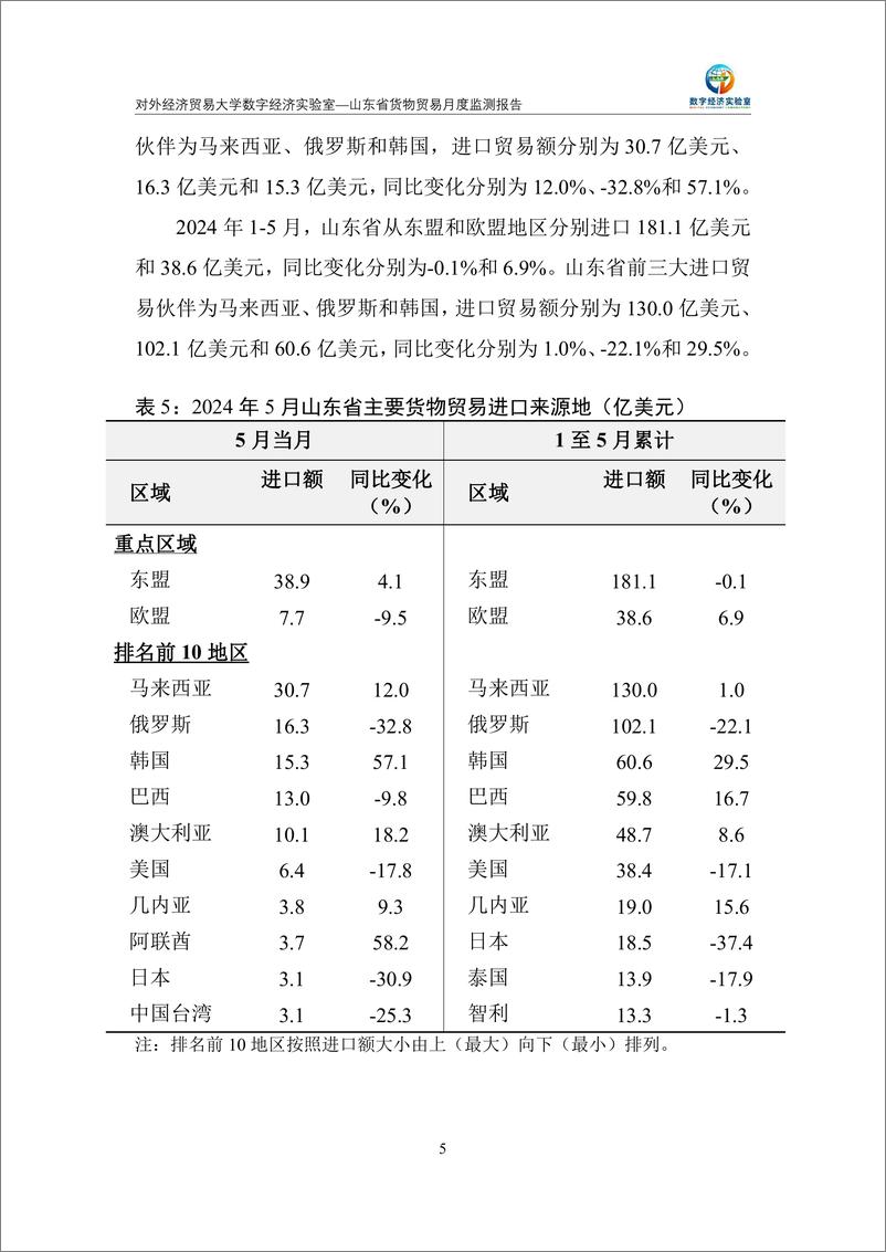 《对外经济贸易大学_山东省货物贸易月度监测报告_2024年1-5月_》 - 第6页预览图