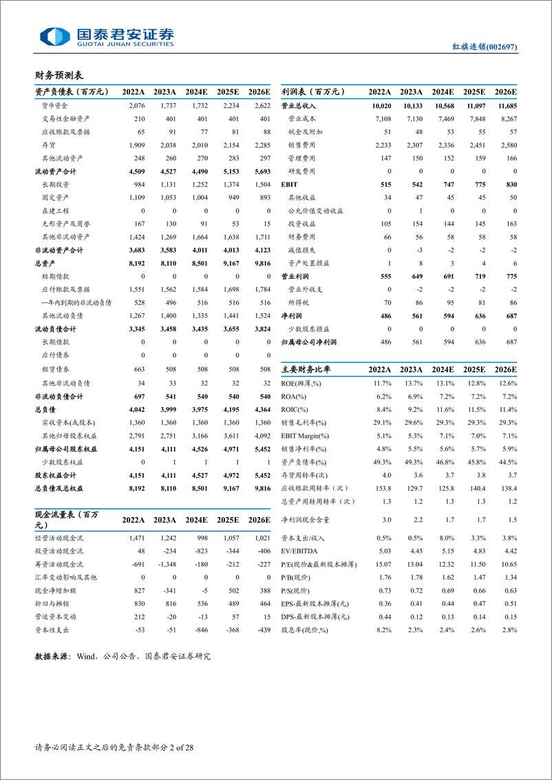 《红旗连锁(002697)川商投接手稳步推进，内部调改效果初现-241115-国泰君安-28页》 - 第2页预览图