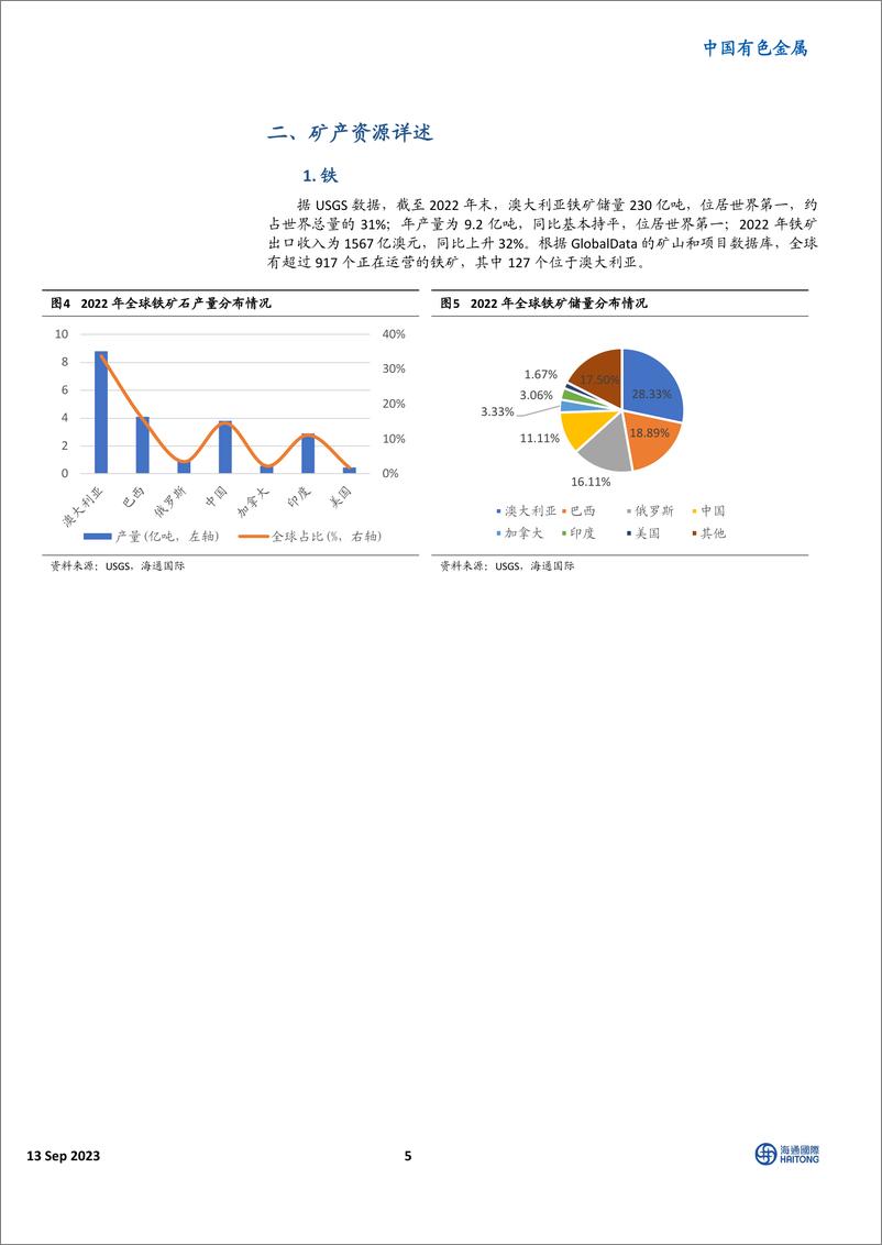 《中国有色金属行业：澳大利亚矿产资源指南（2023版）-20230913-海通国际-45页》 - 第6页预览图