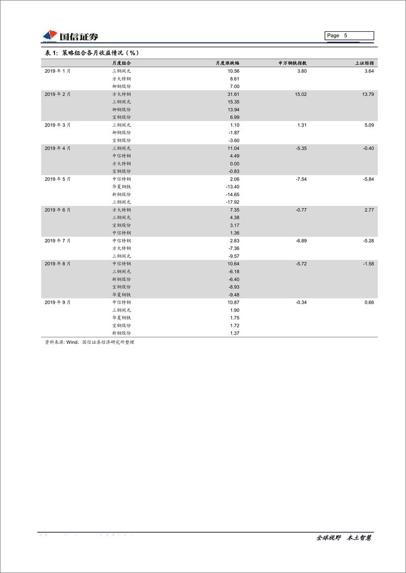 《钢铁行业2019年10月投资策略暨3季报业绩前瞻：强限产，钢价存博弈机会-20191015-国信证券-20页》 - 第6页预览图