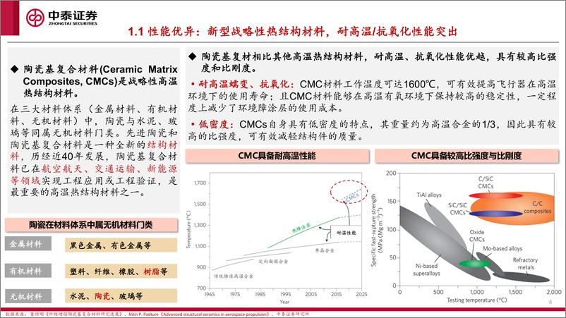 《陶瓷基复合材料行业专题报告：新型热结构材料战略地位凸显，产业化应用拐点将至-241005-中泰证券-40页》 - 第4页预览图