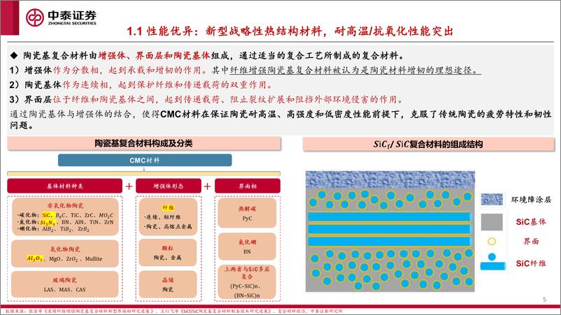 《陶瓷基复合材料行业专题报告：新型热结构材料战略地位凸显，产业化应用拐点将至-241005-中泰证券-40页》 - 第5页预览图