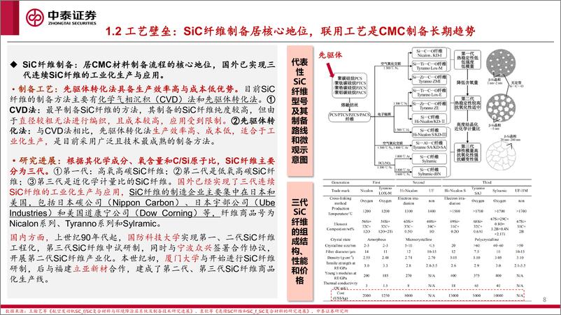 《陶瓷基复合材料行业专题报告：新型热结构材料战略地位凸显，产业化应用拐点将至-241005-中泰证券-40页》 - 第8页预览图