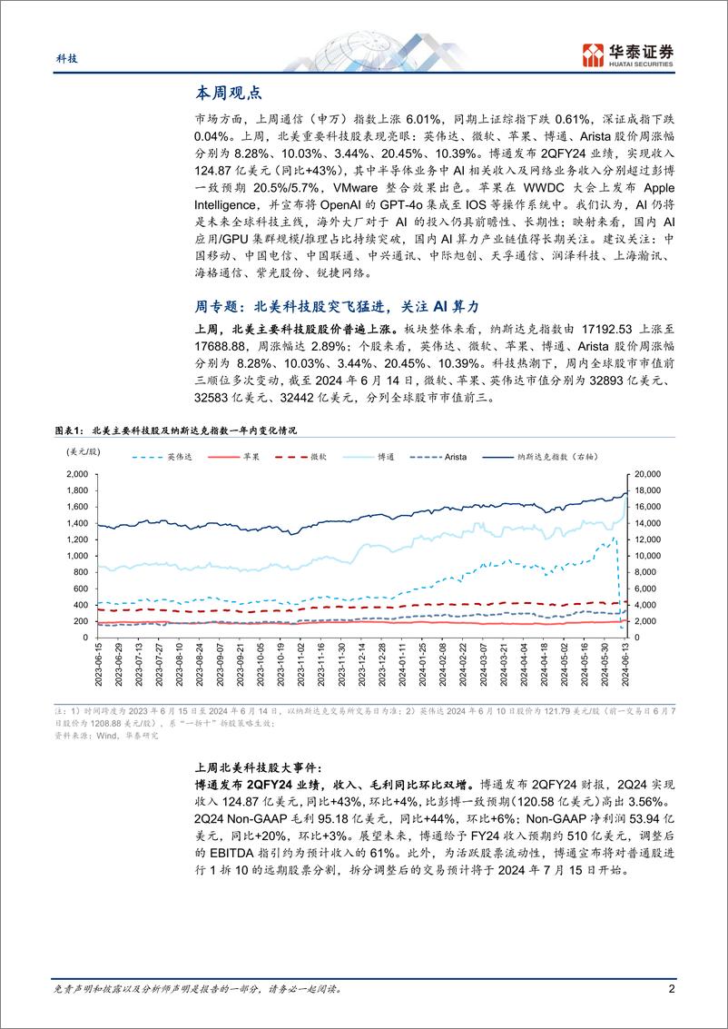 《通信行业专题研究：北美科技股突飞猛进，关注AI算力-240616-华泰证券-19页》 - 第2页预览图