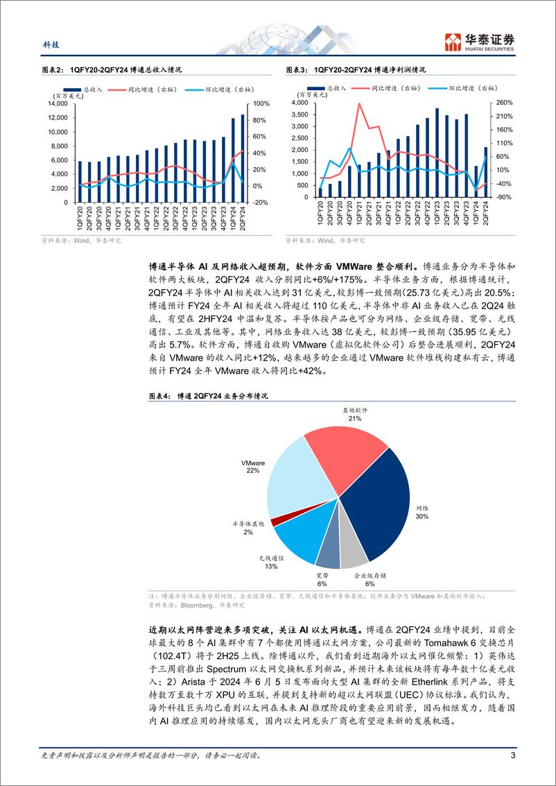 《通信行业专题研究：北美科技股突飞猛进，关注AI算力-240616-华泰证券-19页》 - 第3页预览图