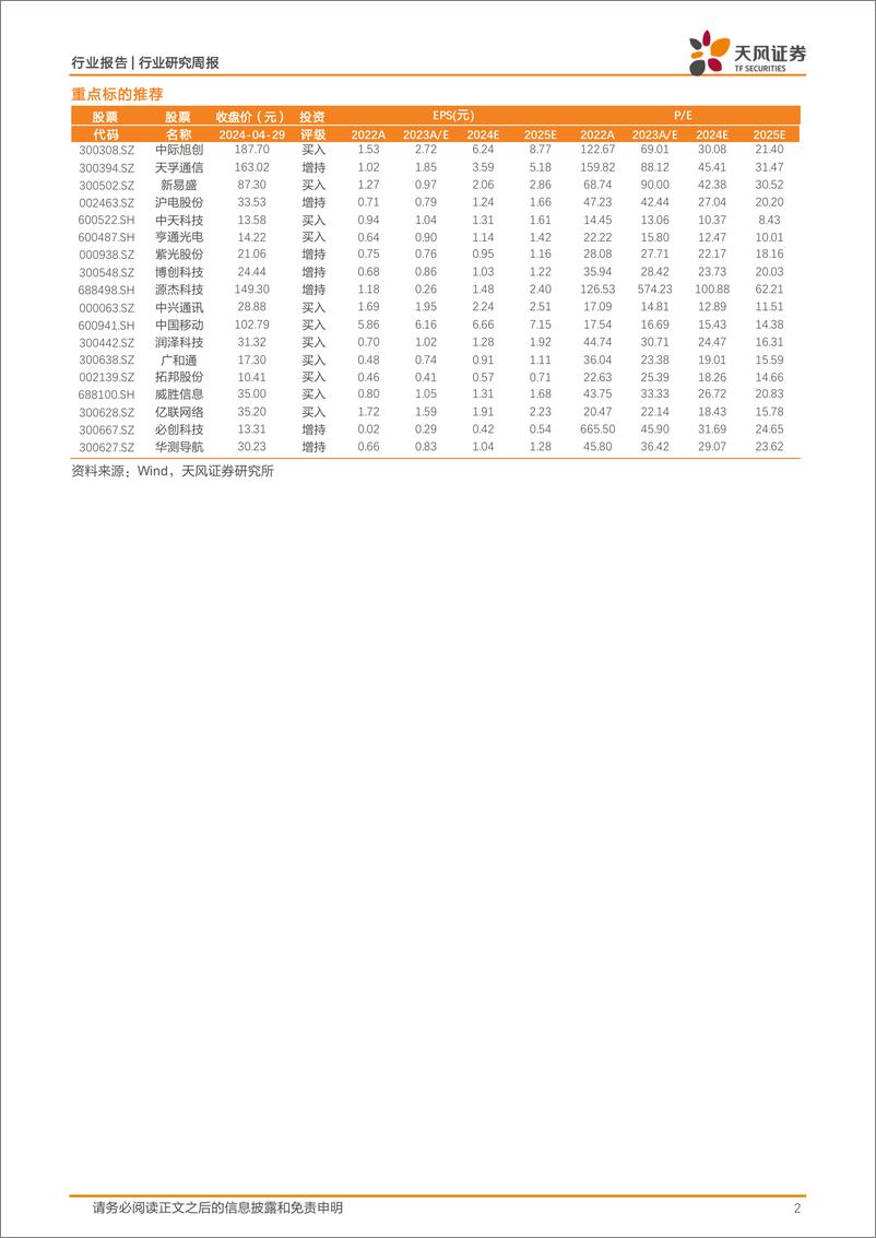 《通信行业报告：海外Capex指引超预期，国内AI竞赛再升温，持续看好算力-240429-天风证券-10页》 - 第3页预览图