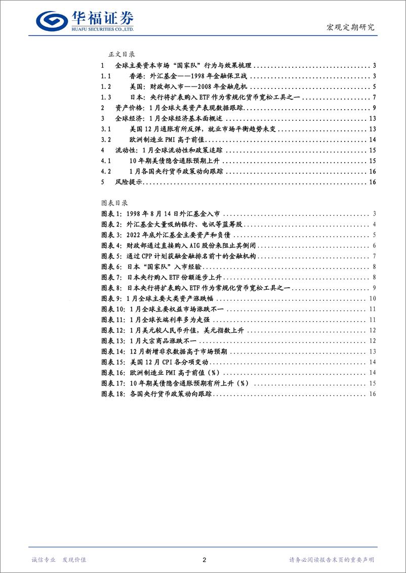 《1月全球经济观察：全球主要资本市场“国家队”行为与效果梳理-20240202-华福证券-17页》 - 第2页预览图