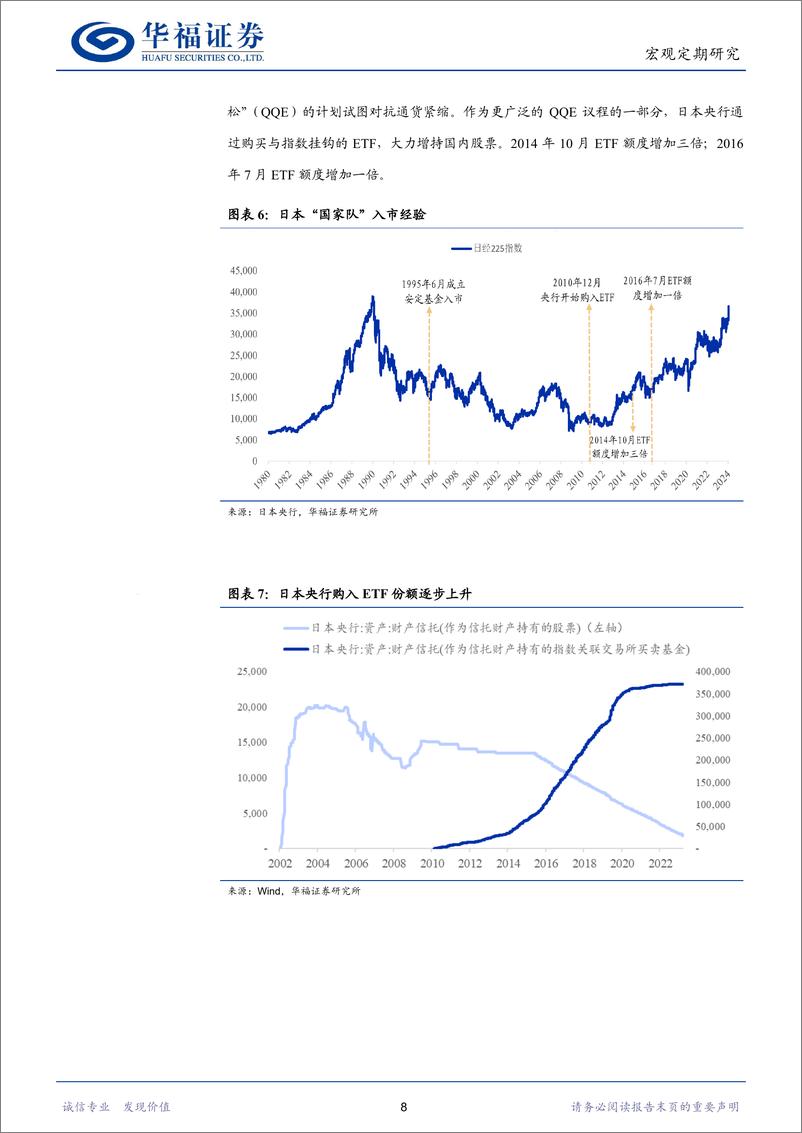 《1月全球经济观察：全球主要资本市场“国家队”行为与效果梳理-20240202-华福证券-17页》 - 第8页预览图