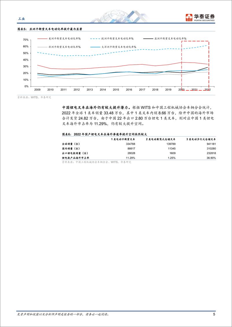 《工业行业专题研究：中国叉车高端化的二次确认-20230916-华泰证券-23页》 - 第6页预览图