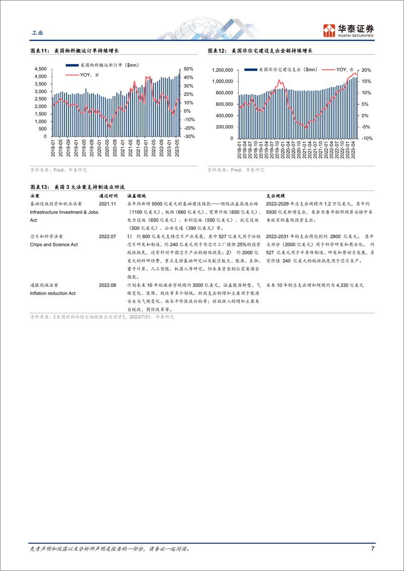 《工业行业专题研究：中国叉车高端化的二次确认-20230916-华泰证券-23页》 - 第8页预览图