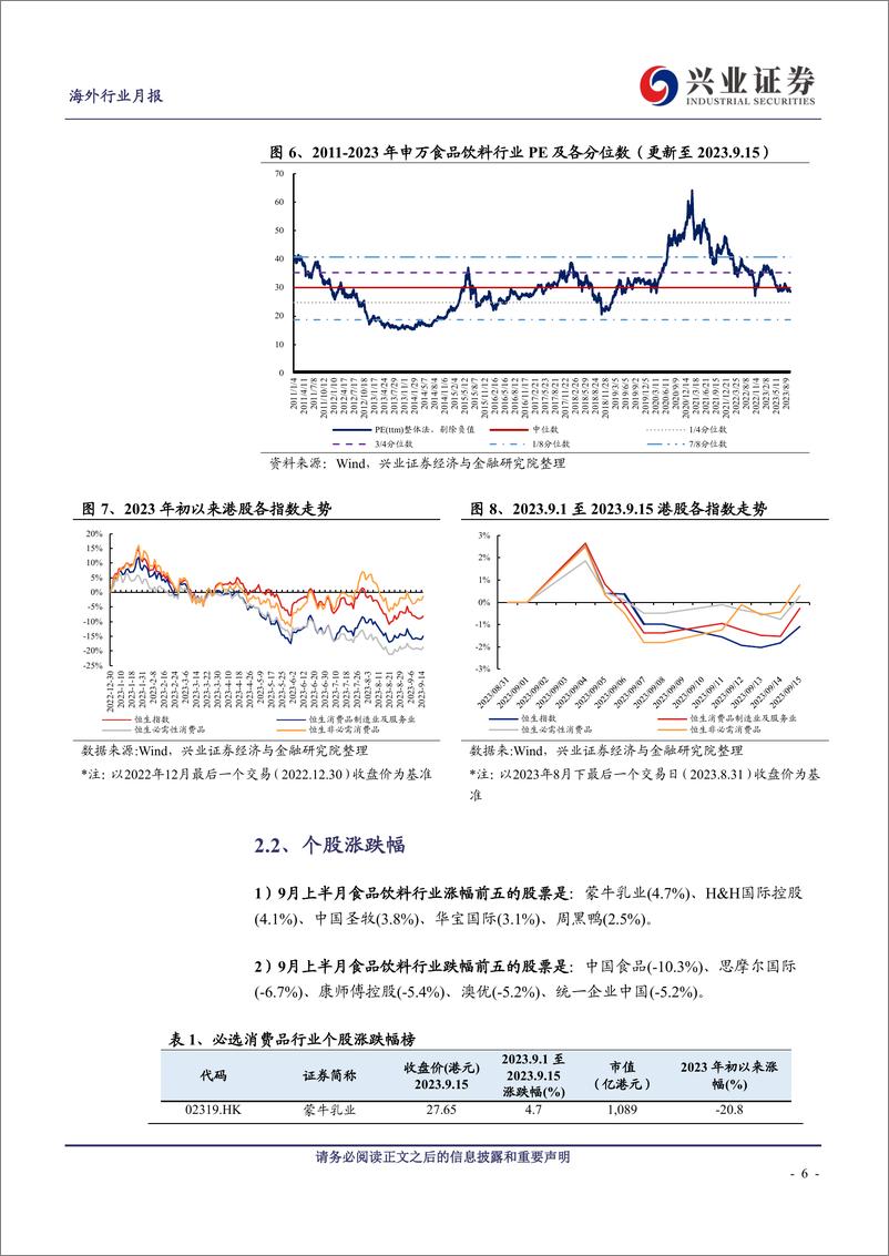 《海外食品饮料行业9月投资半月报（上）-20230919-兴业证券-22页》 - 第7页预览图