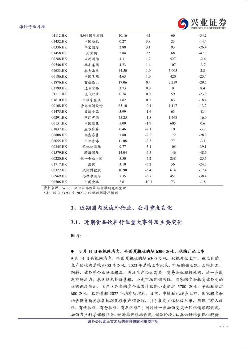 《海外食品饮料行业9月投资半月报（上）-20230919-兴业证券-22页》 - 第8页预览图