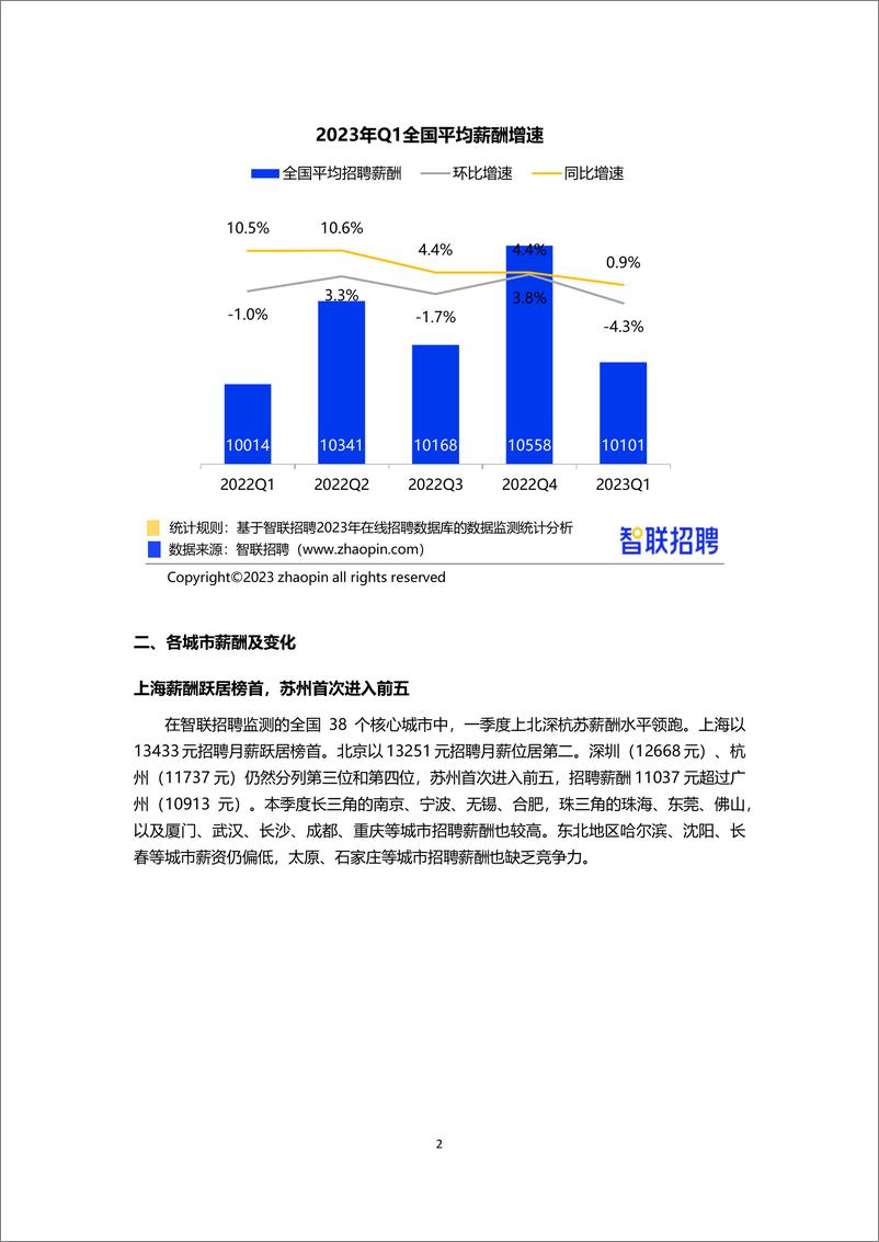 《智联招聘-2023年第一季度 中国企业招聘薪酬报告-2023.04-11页》 - 第3页预览图