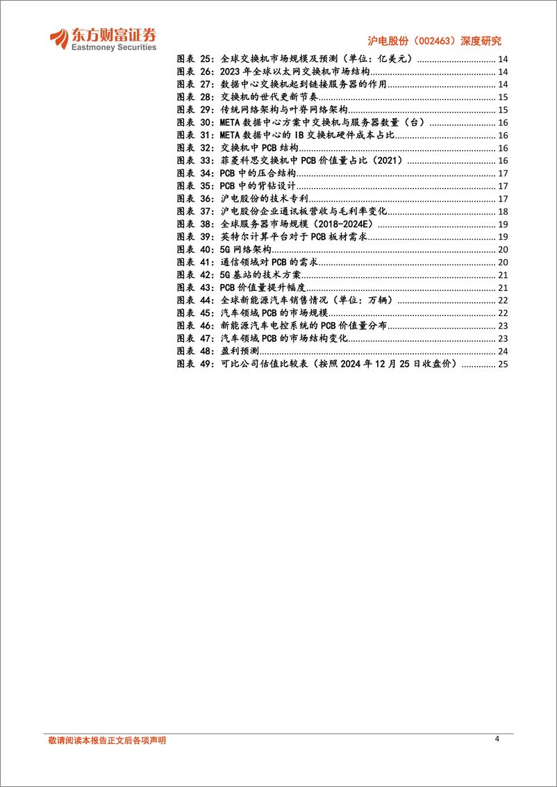 《沪电股份(002463)深度研究：深耕高端PCB市场，AI浪潮迎发展机遇-241226-东方财富证券-28页》 - 第5页预览图