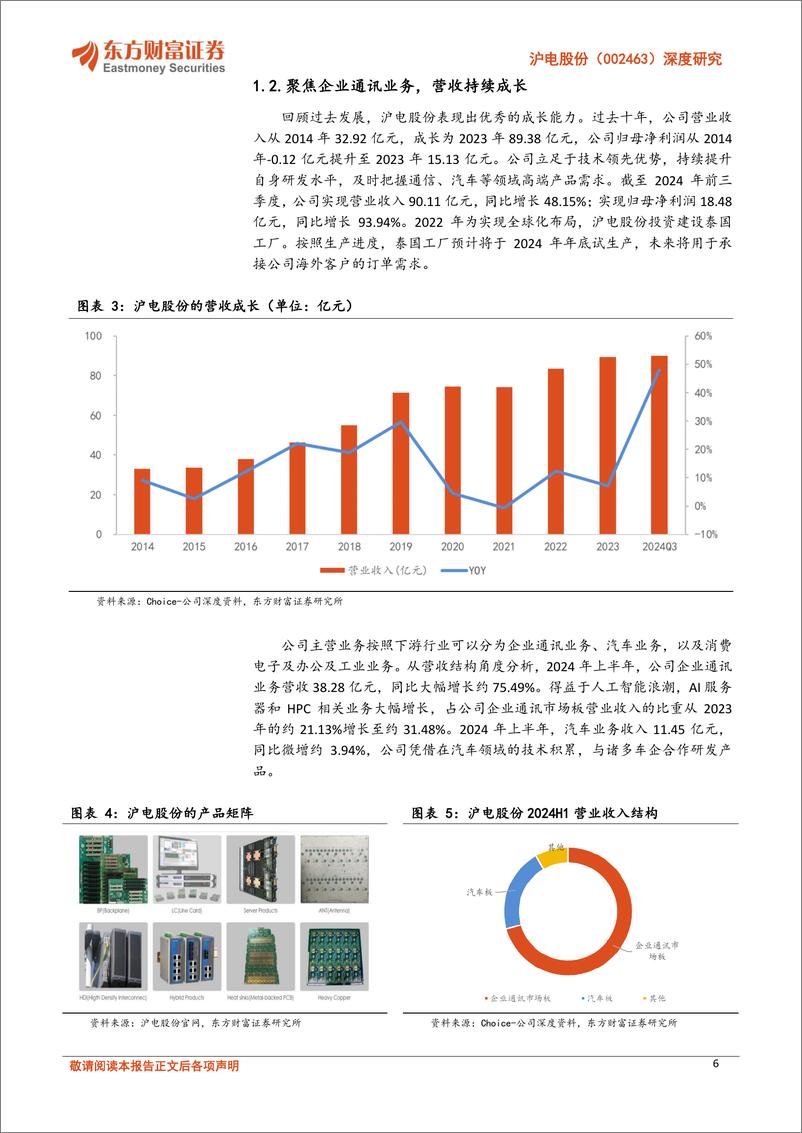 《沪电股份(002463)深度研究：深耕高端PCB市场，AI浪潮迎发展机遇-241226-东方财富证券-28页》 - 第7页预览图