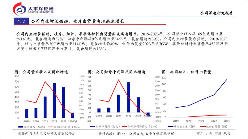 《TCL中环(002129)TCL中环深度报告：硅片龙头领风骚，行业低谷待新潮-240808-太平洋证券-27页》 - 第7页预览图