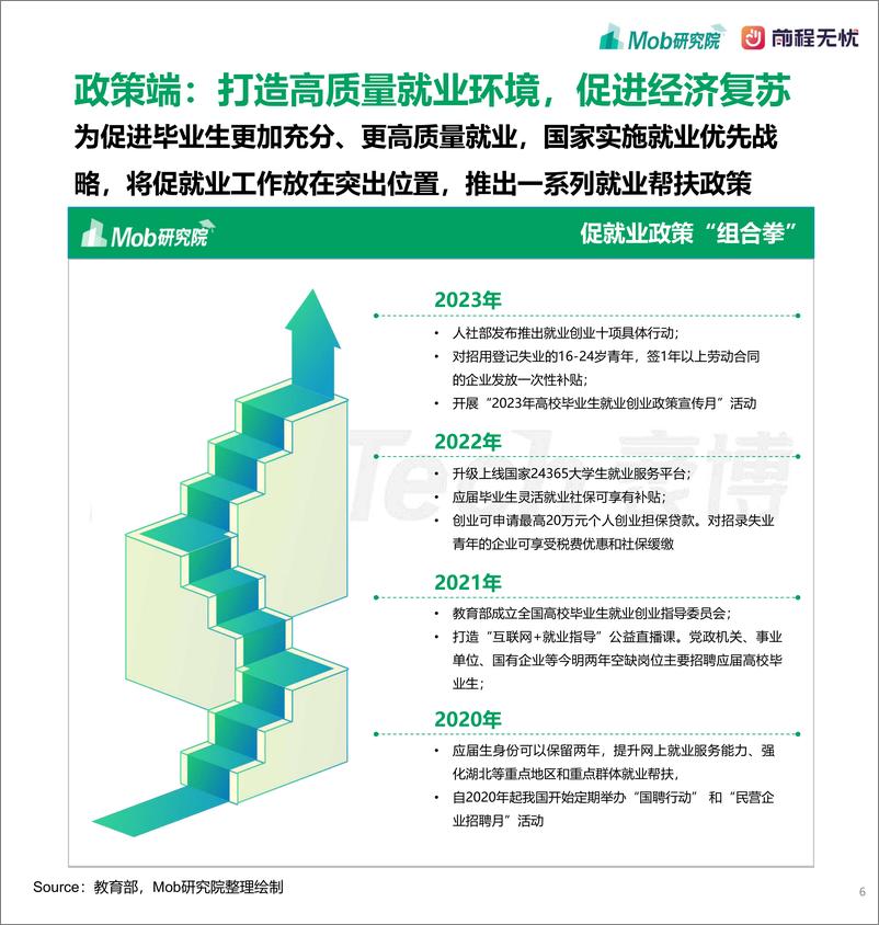 《Mob研究院&前程无忧-2023大学生求职人群洞察报告-2023.10-42页》 - 第7页预览图